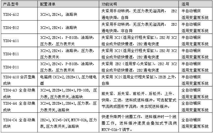 高地BS-712N帶鋸床配置表