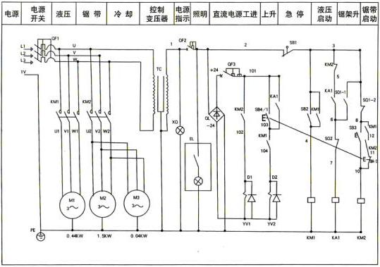 高地帶鋸床電氣系統