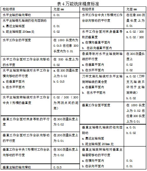 萬能工具銑床精度標準